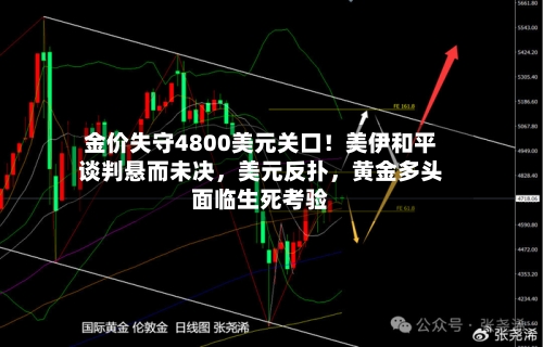 金价失守4800美元关口！美伊和平谈判悬而未决，美元反扑，黄金多头面临生死考验-第1张图片