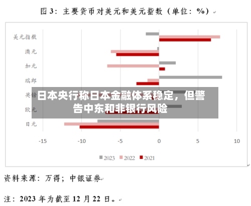 日本央行称日本金融体系稳定	，但警告中东和非银行风险-第2张图片