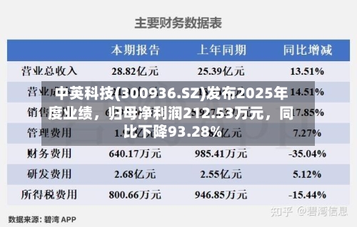 中英科技(300936.SZ)发布2025年度业绩，归母净利润212.53万元，同比下降93.28%-第1张图片