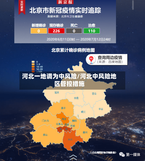 河北一地调为中风险/河北中风险地区管控措施-第1张图片
