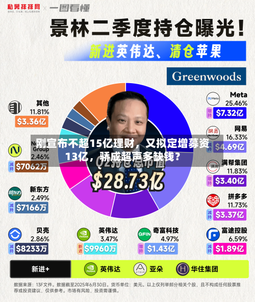 刚宣布不超15亿理财，又拟定增募资13亿，骄成超声多缺钱？