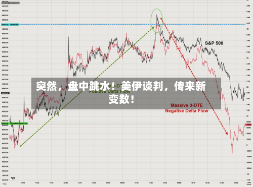 突然	，盘中跳水！美伊谈判，传来新变数！-第1张图片