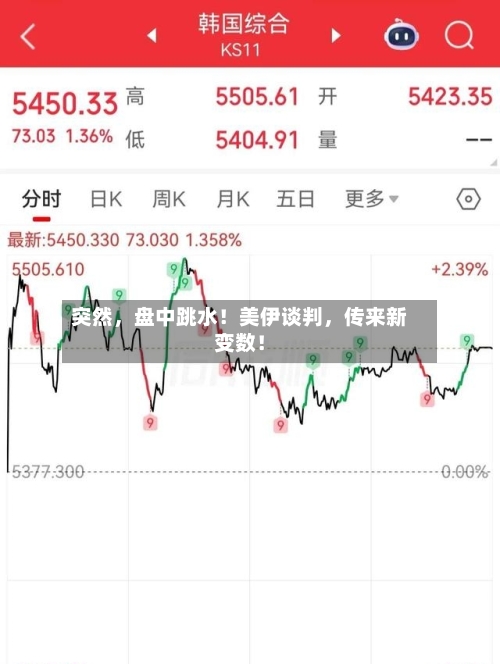 突然，盘中跳水！美伊谈判，传来新变数！-第3张图片