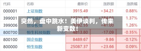 突然	，盘中跳水！美伊谈判，传来新变数！-第2张图片