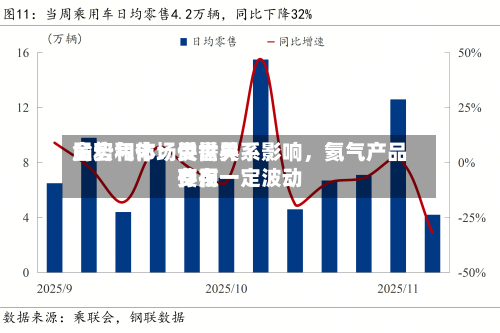 金宏气体：受世界局势和市场供需关系影响，氦气产品费用存在一定波动-第1张图片