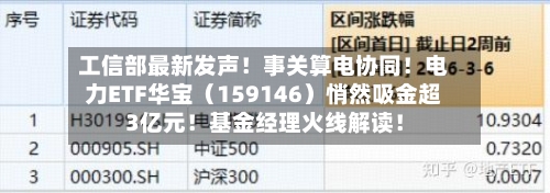 工信部最新发声！事关算电协同！电力ETF华宝（159146）悄然吸金超3亿元！基金经理火线解读！