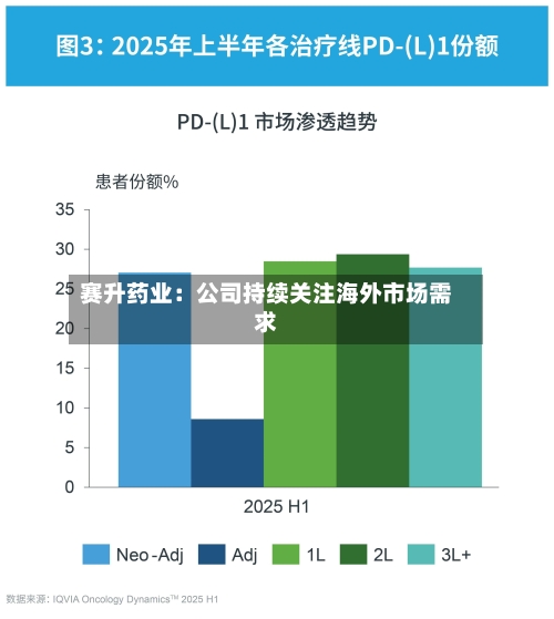 赛升药业：公司持续关注海外市场需求-第1张图片
