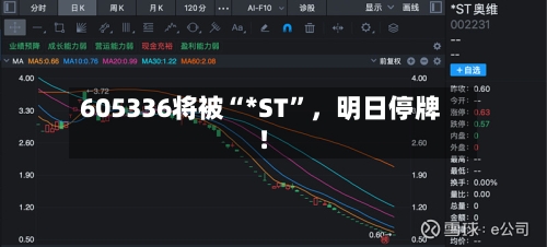 605336将被“*ST”	，明日停牌！-第2张图片