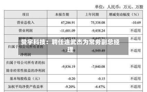 赞宇科技：聘任连武杰为常务副总经理-第1张图片