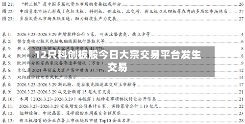 12只科创板股今日大宗交易平台发生交易