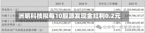 洲明科技拟每10股派发现金红利0.2元-第1张图片