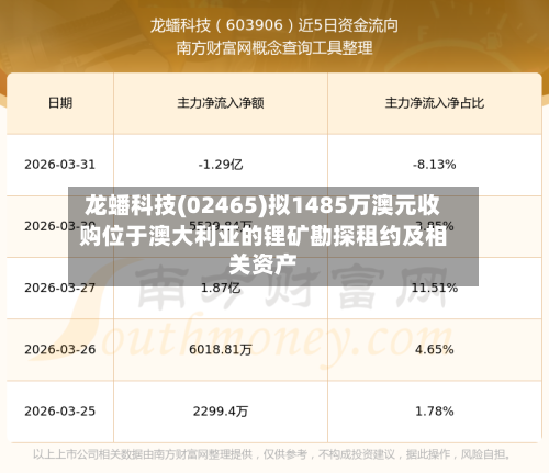 龙蟠科技(02465)拟1485万澳元收购位于澳大利亚的锂矿勘探租约及相关资产