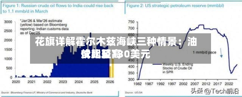 花旗详解霍尔木兹海峡三种情景：油价比较高或飙至130美元-第1张图片