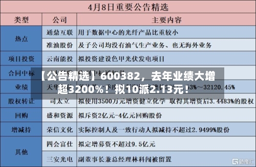 【公告精选】600382，去年业绩大增超3200%！拟10派2.13元！