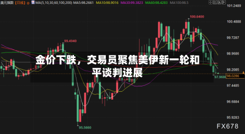 金价下跌，交易员聚焦美伊新一轮和平谈判进展