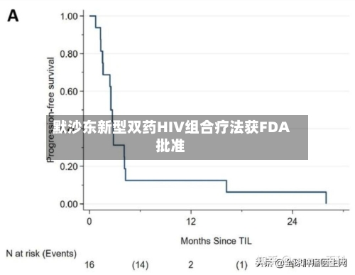 默沙东新型双药HIV组合疗法获FDA批准