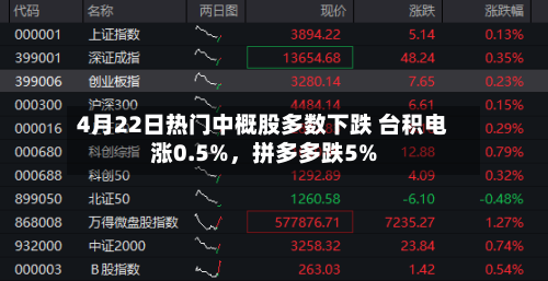 4月22日热门中概股多数下跌 台积电涨0.5%，拼多多跌5%-第1张图片