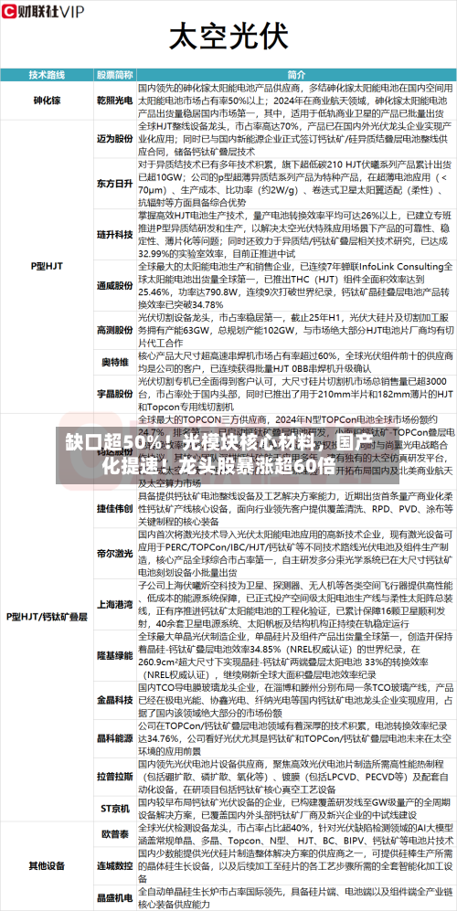 缺口超50%！光模块核心材料	，国产化提速！龙头股暴涨超60倍-第1张图片