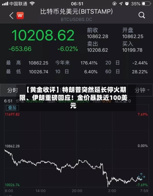 【黄金收评】特朗普突然延长停火期限	、伊朗重磅回应！金价暴跌近100美元-第2张图片