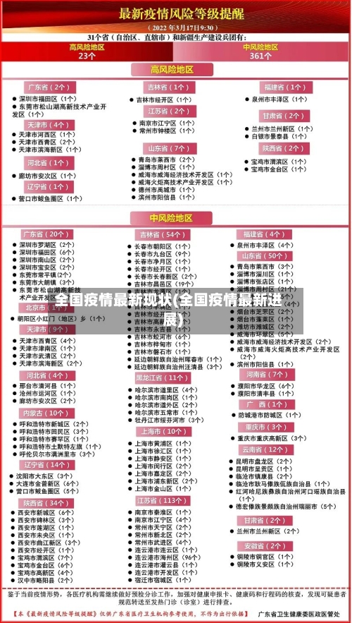 全国疫情最新现状(全国疫情最新进展)