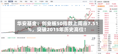 华安基金：创业板50指数上周涨7.51%	，突破2015年历史高位！-第1张图片