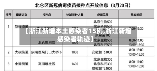 【浙江新增本土感染者15例,浙江新增感染者轨迹】
