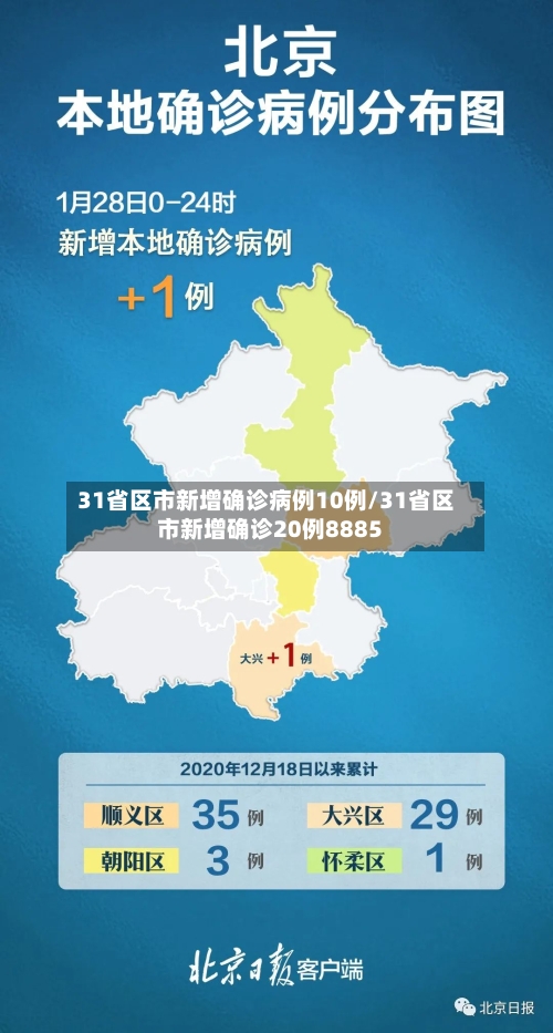 31省区市新增确诊病例10例/31省区市新增确诊20例8885-第3张图片