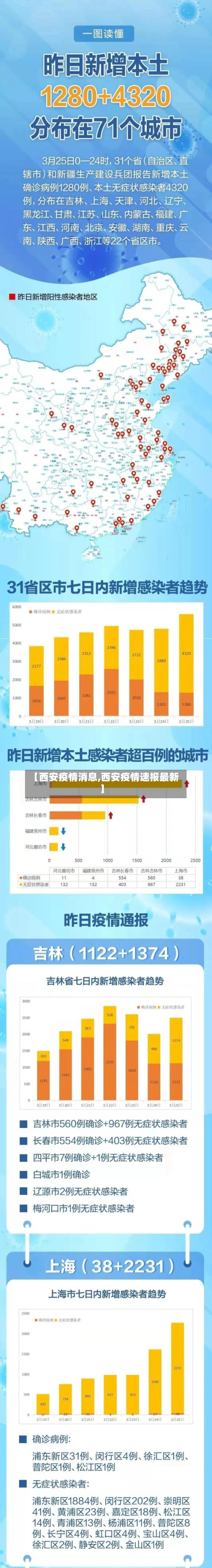 【西安疫情消息,西安疫情速报最新】