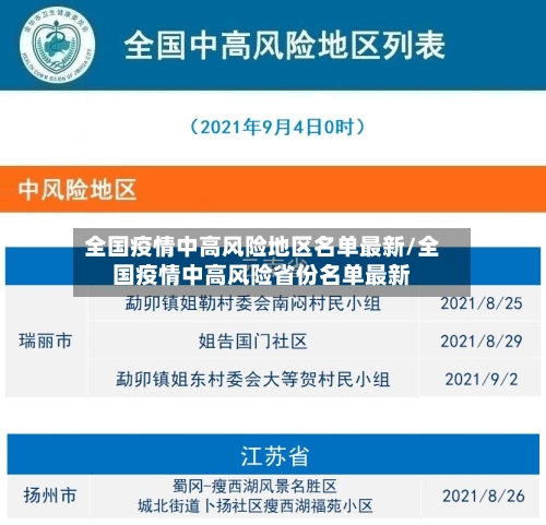 全国疫情中高风险地区名单最新/全国疫情中高风险省份名单最新-第1张图片