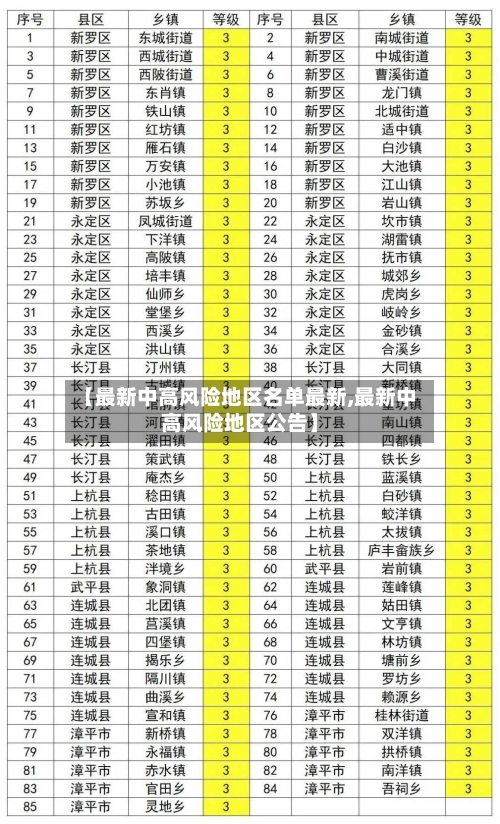 【最新中高风险地区名单最新,最新中高风险地区公告】-第2张图片