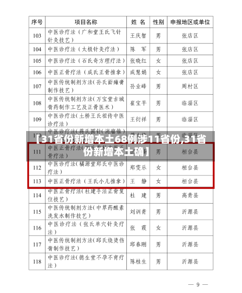 【31省份新增本土68例涉11省份,31省份新增本土确】-第1张图片