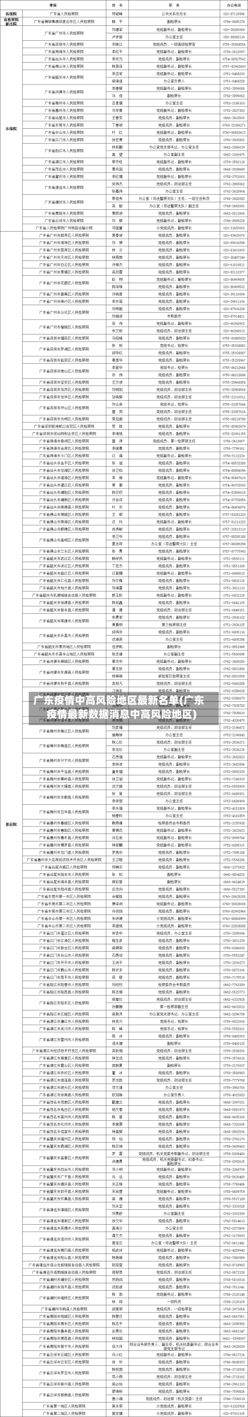 广东疫情中高风险地区最新名单(广东疫情最新数据消息中高风险地区)-第1张图片