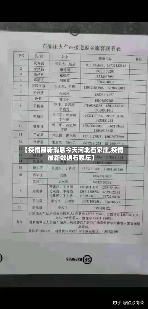 【疫情最新消息今天河北石家庄,疫情最新数据石家庄】