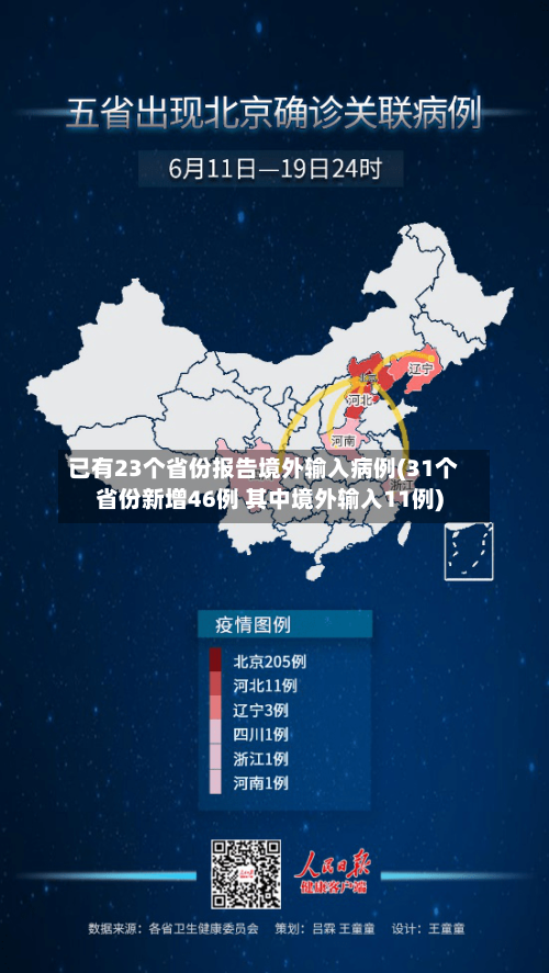 已有23个省份报告境外输入病例(31个省份新增46例 其中境外输入11例)-第3张图片
