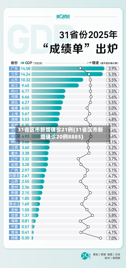 31省区市新增确诊21例(31省区市新增确诊20例8885)-第1张图片