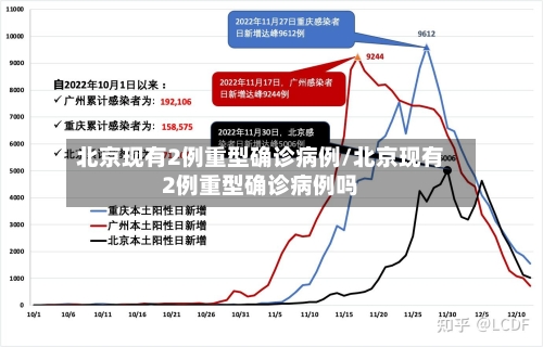 北京现有2例重型确诊病例/北京现有2例重型确诊病例吗-第2张图片