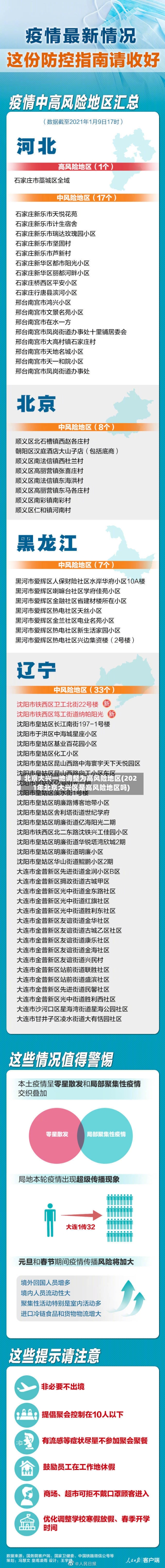 北京大兴一地调整为高风险地区(2021年北京大兴区是高风险地区吗)-第3张图片