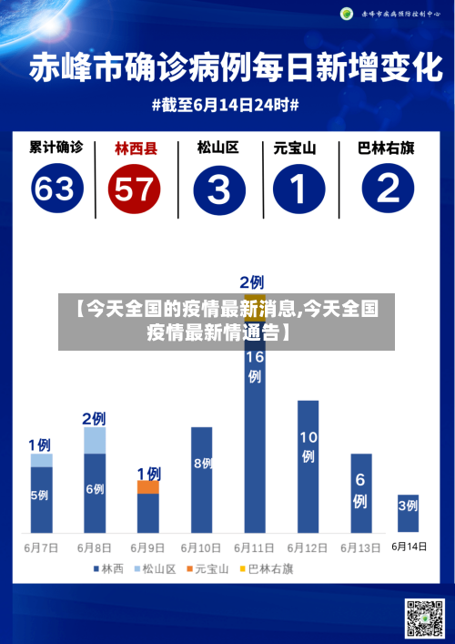 【今天全国的疫情最新消息,今天全国疫情最新情通告】