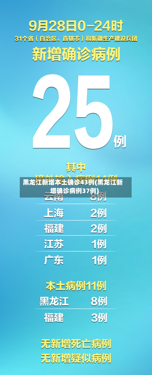 黑龙江新增本土确诊43例(黑龙江新增确诊病例37例)