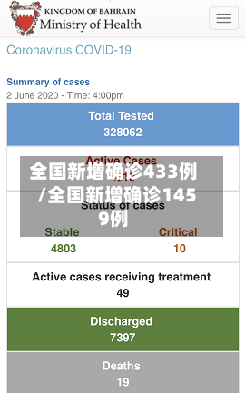 全国新增确诊433例/全国新增确诊1459例-第2张图片