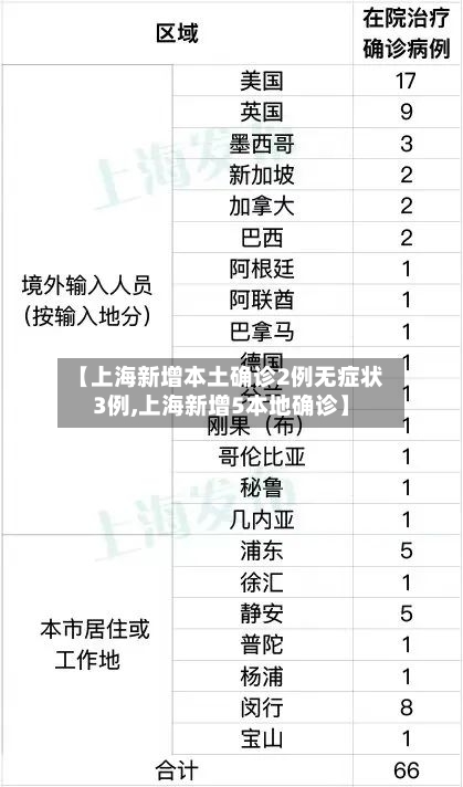 【上海新增本土确诊2例无症状3例,上海新增5本地确诊】-第2张图片
