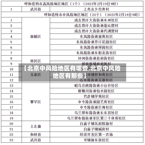 【北京中风险地区有哪些,北京中风险地区有那些】-第1张图片