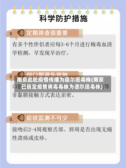 南京此轮疫情传播为德尔塔毒株(南京已锁定疫情病毒毒株为德尔塔毒株)-第2张图片