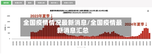 全国疫情情况最新消息/全国疫情最新消息汇总-第1张图片