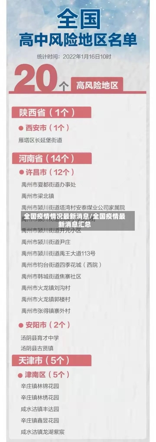 全国疫情情况最新消息/全国疫情最新消息汇总-第3张图片