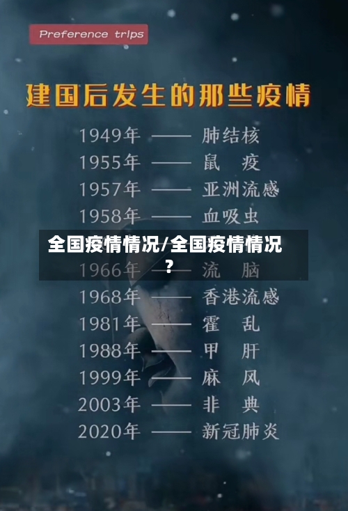 全国疫情情况/全国疫情情况?-第1张图片