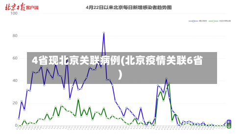 4省现北京关联病例(北京疫情关联6省)-第2张图片
