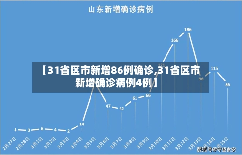 【31省区市新增86例确诊,31省区市新增确诊病例4例】-第2张图片