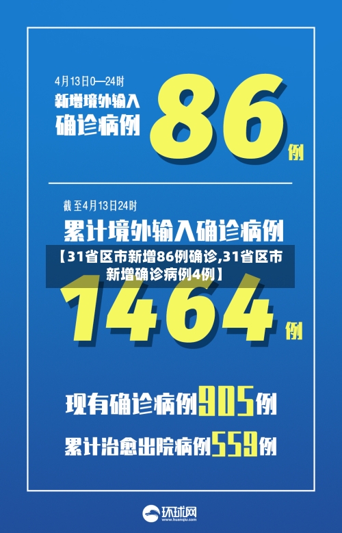【31省区市新增86例确诊,31省区市新增确诊病例4例】