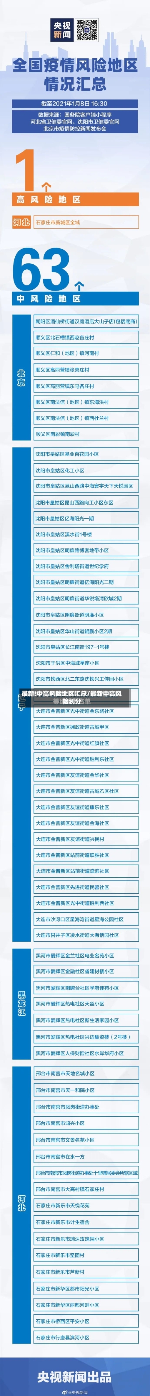 最新!中高风险地区汇总/最新中高风险划分-第3张图片